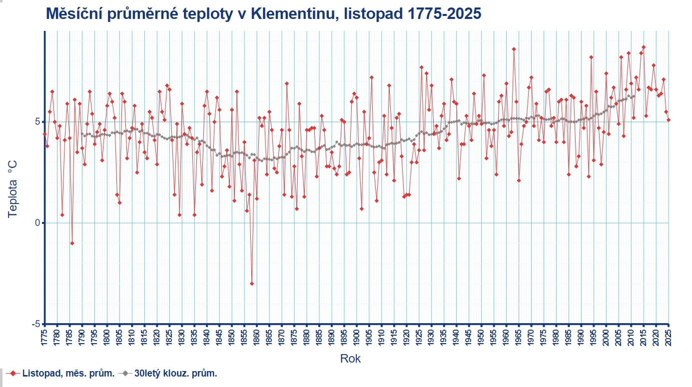 Ilustrační obrázek