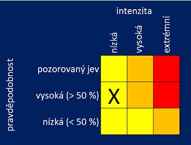 Ilustrační obrázek