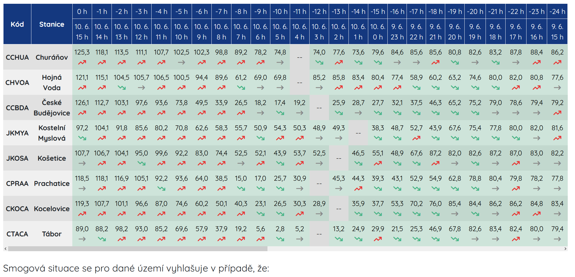 podpůrná tabulka pro vyhlašování SVRS