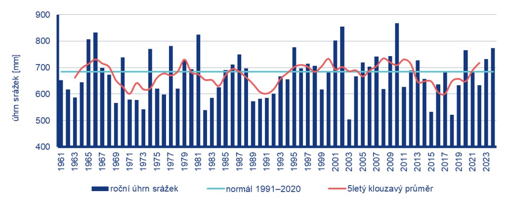 Ilustrační obrázek
