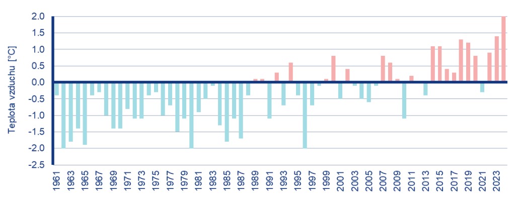 Ilustrační obrázek