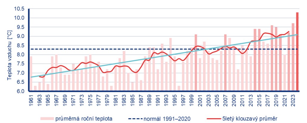 Ilustrační obrázek