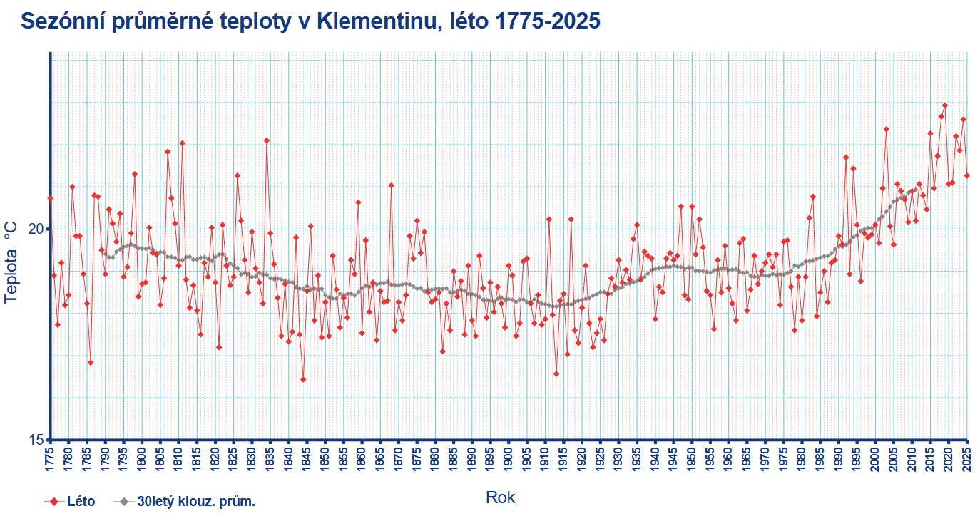 Ilustrační obrázek
