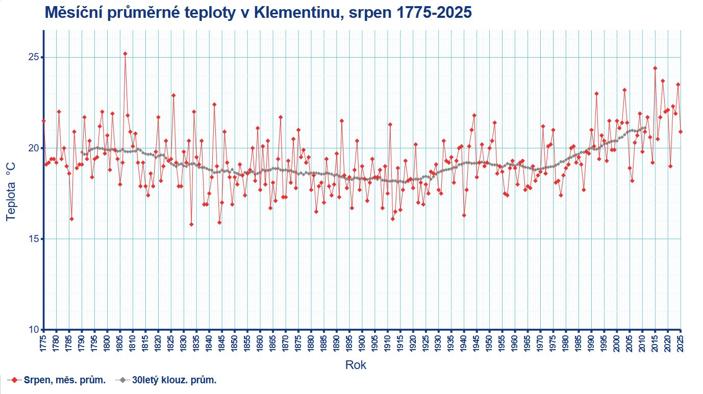 Ilustrační obrázek