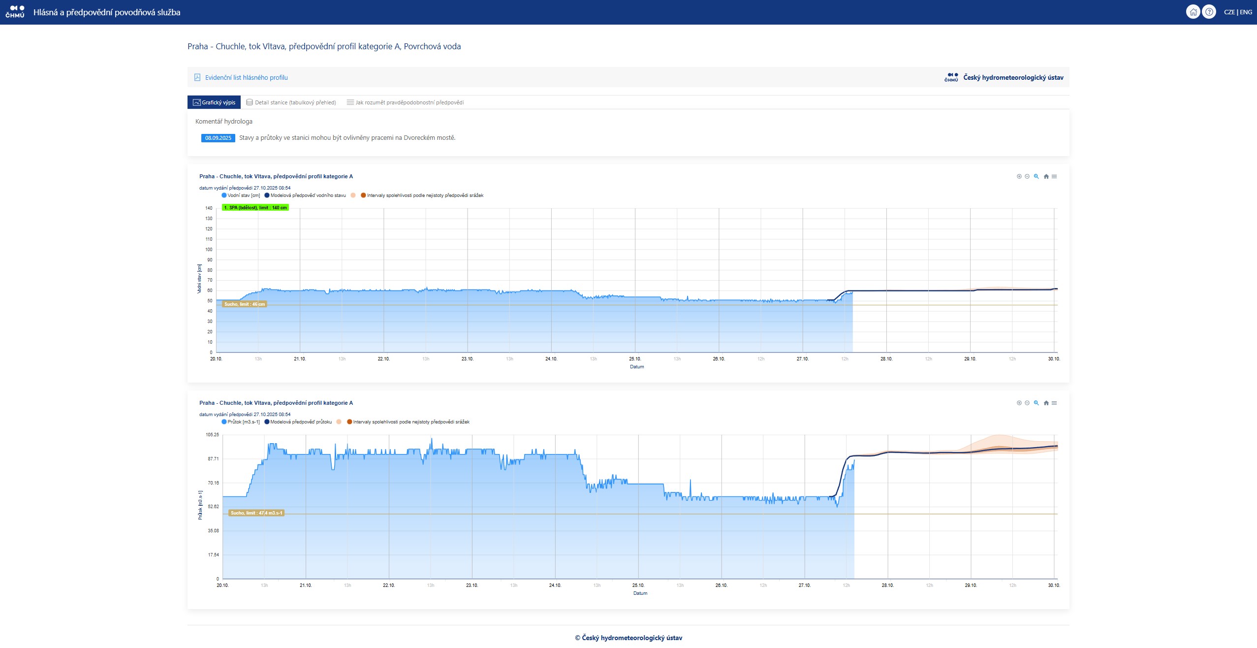 Ilustrační obrázek