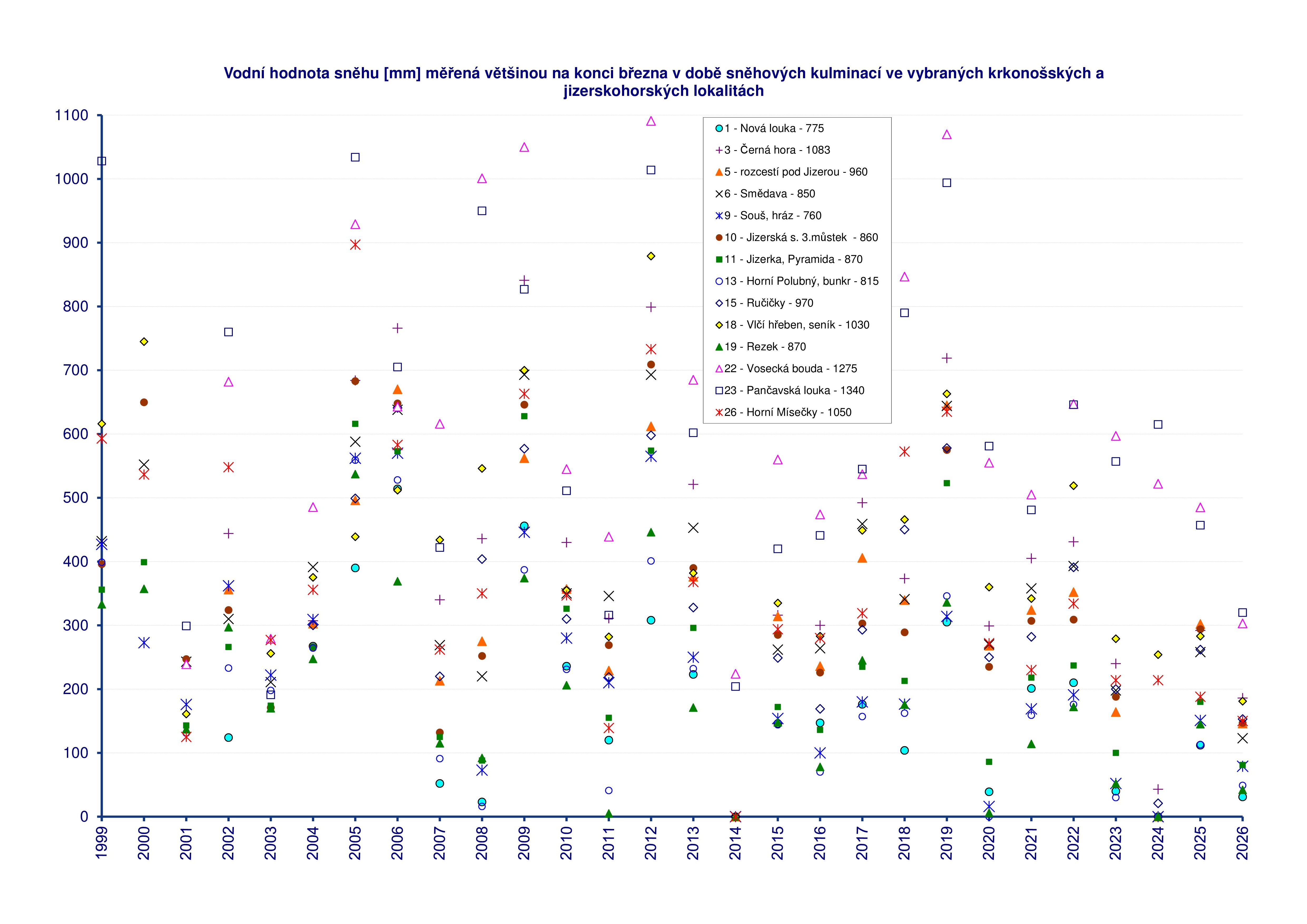 Ilustrační obrázek