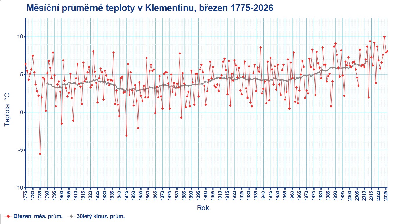 Ilustrační obrázek