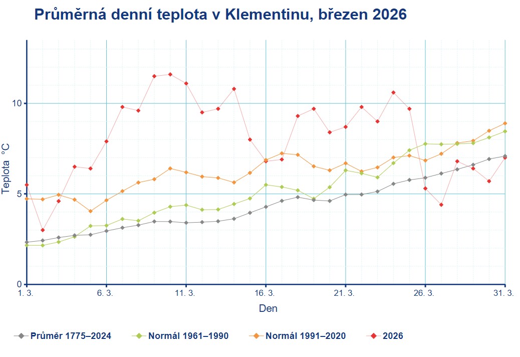 Ilustrační obrázek