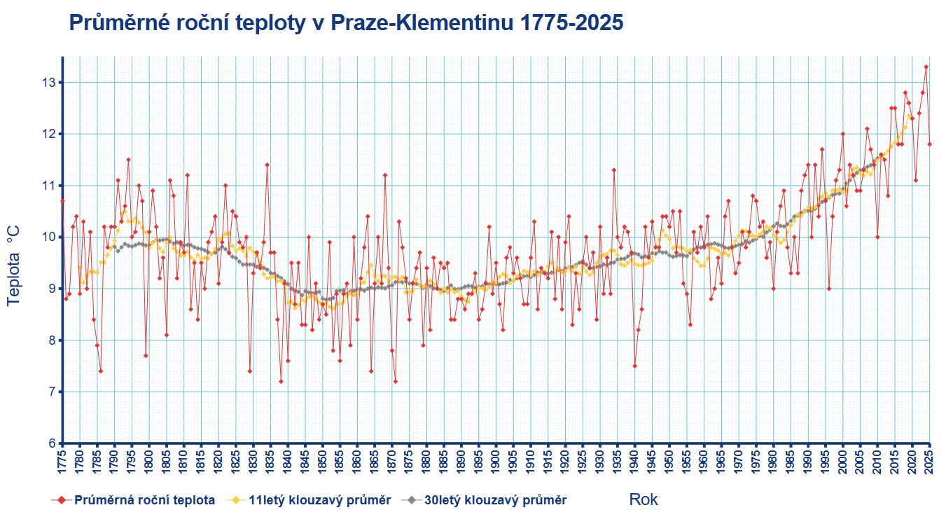 Ilustrační obrázek