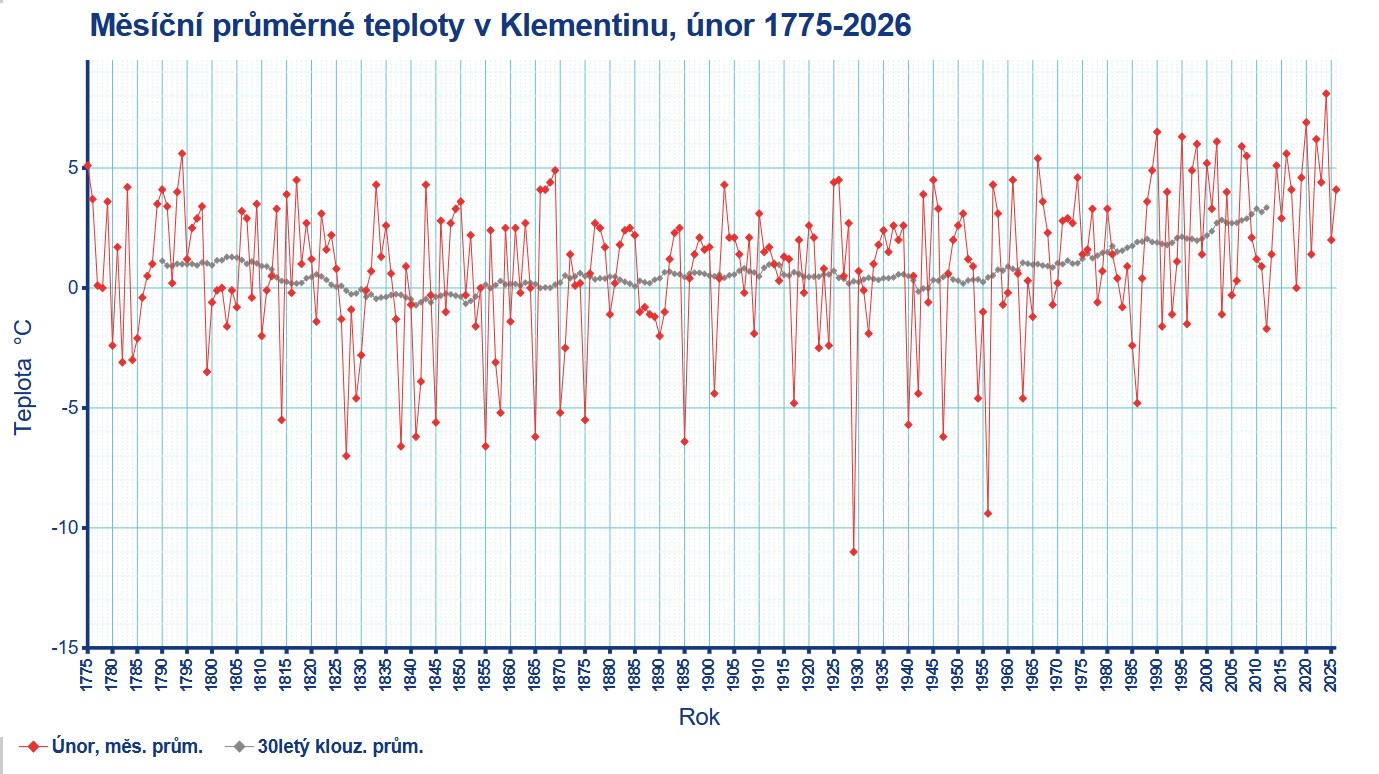 Ilustrační obrázek