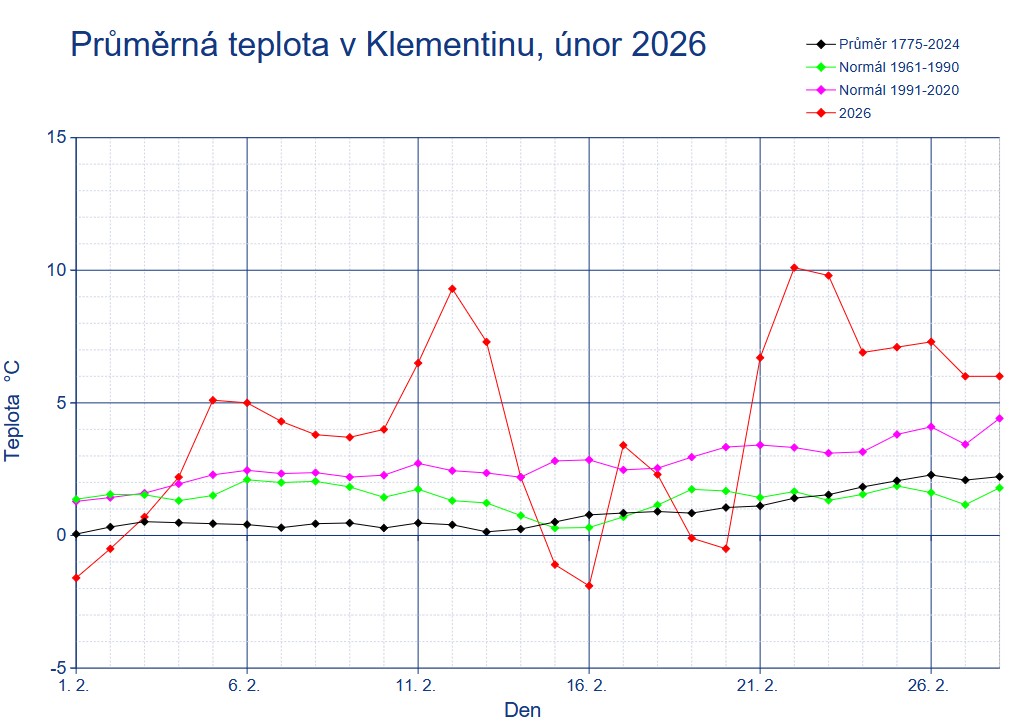 Ilustrační obrázek