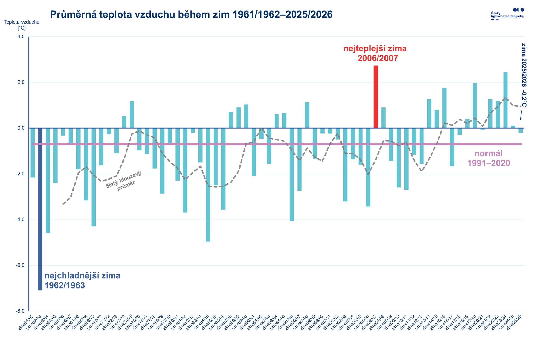 Ilustrační obrázek