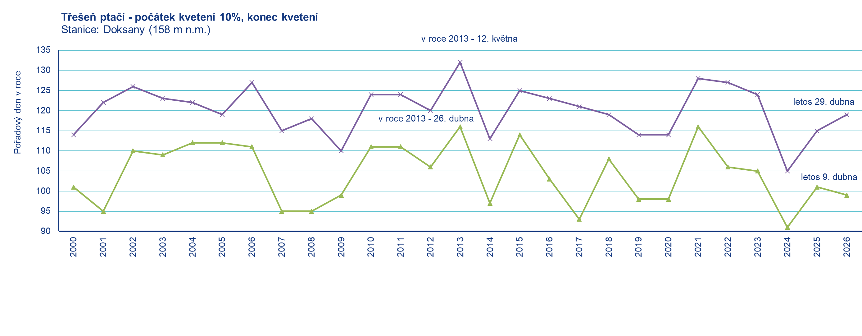 Ilustrační obrázek