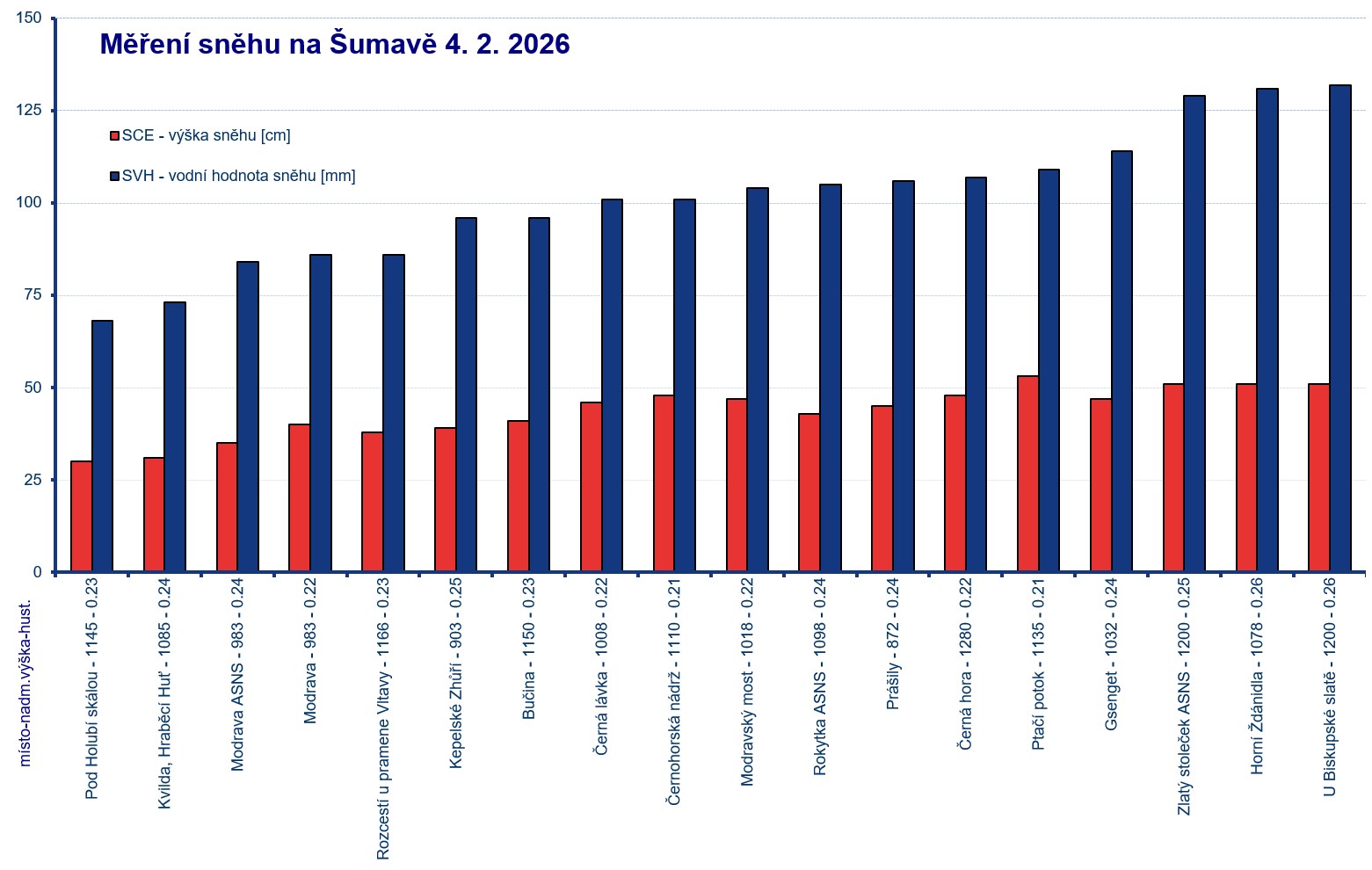 Ilustrační obrázek