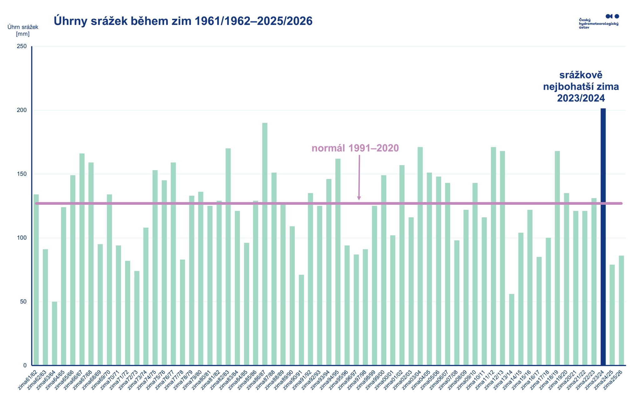 Ilustrační obrázek