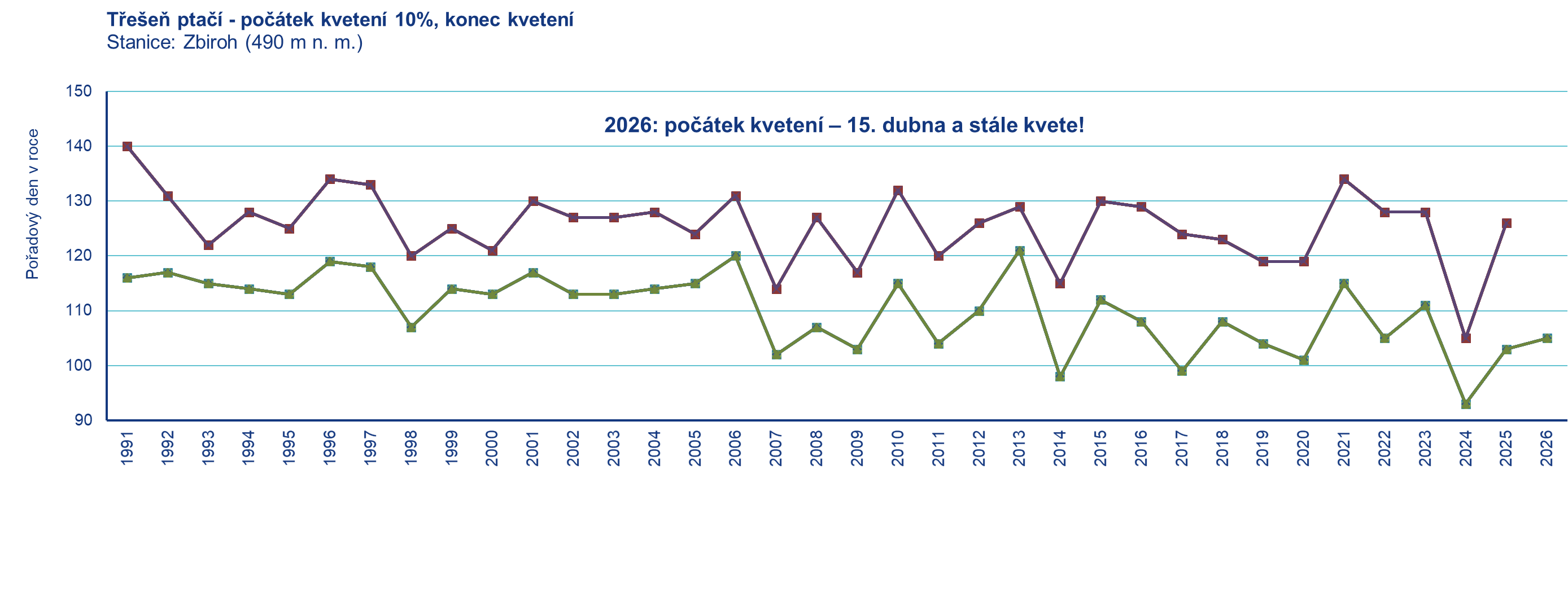 Ilustrační obrázek