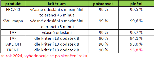 Ilustrační obrázek