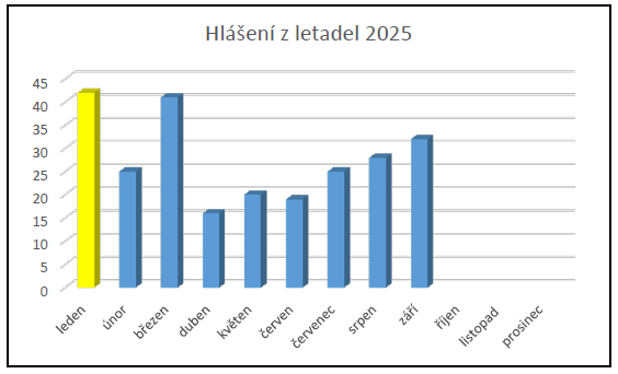 Ilustrační obrázek