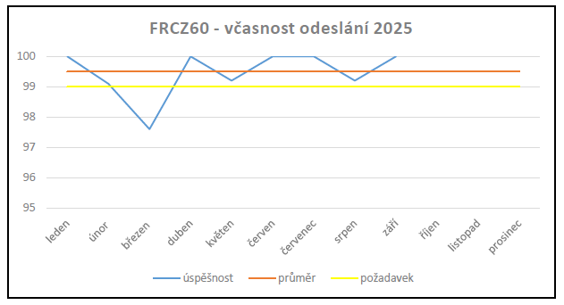 Ilustrační obrázek