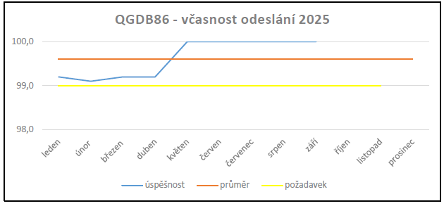 Ilustrační obrázek