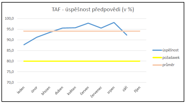 Ilustrační obrázek