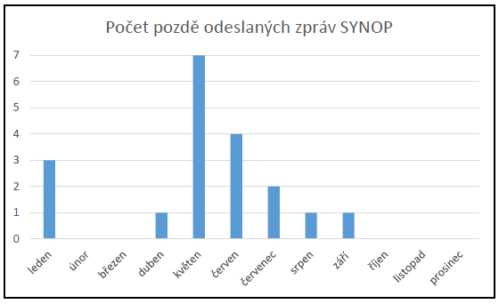 Ilustrační obrázek