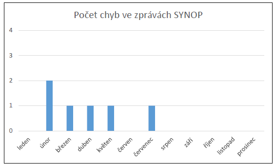 Ilustrační obrázek