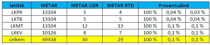 Ilustrační obrázek