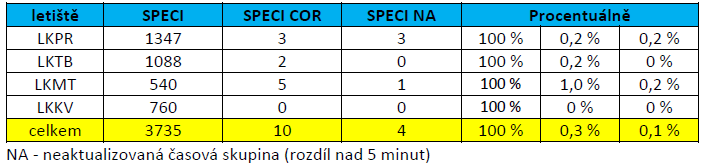 Ilustrační obrázek