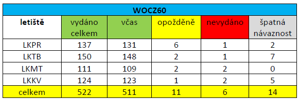 Ilustrační obrázek