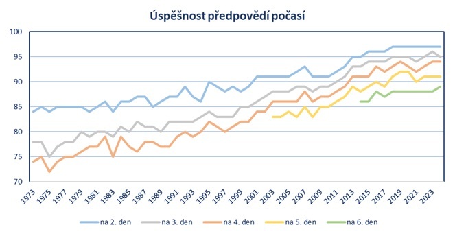 Ilustrační obrázek