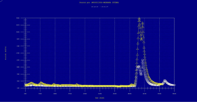 UADJ použití v MODS