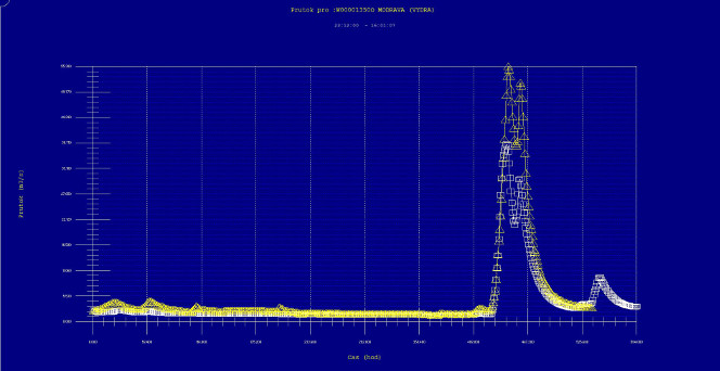 UADJ použití v MODS