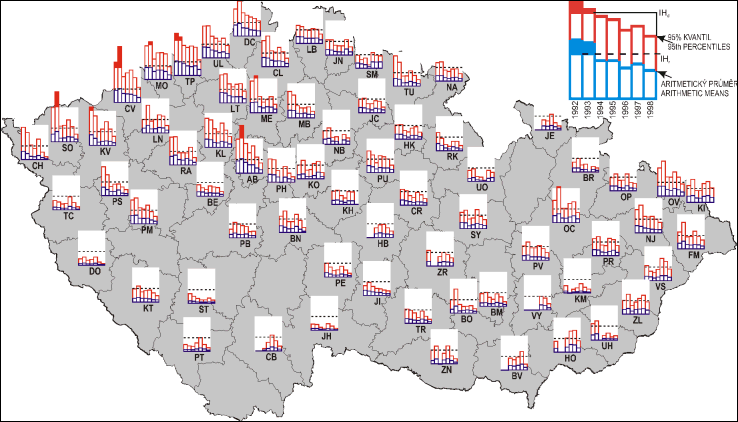 Principial air pollution charakteristic