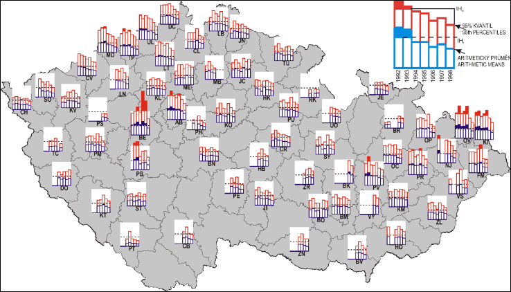 Principial air pollution charakteristic