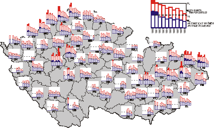 Principial air pollution charakteristic