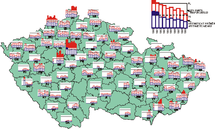 Principial air pollution charakteristic