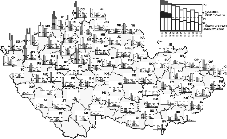Principial air pollution charakteristic