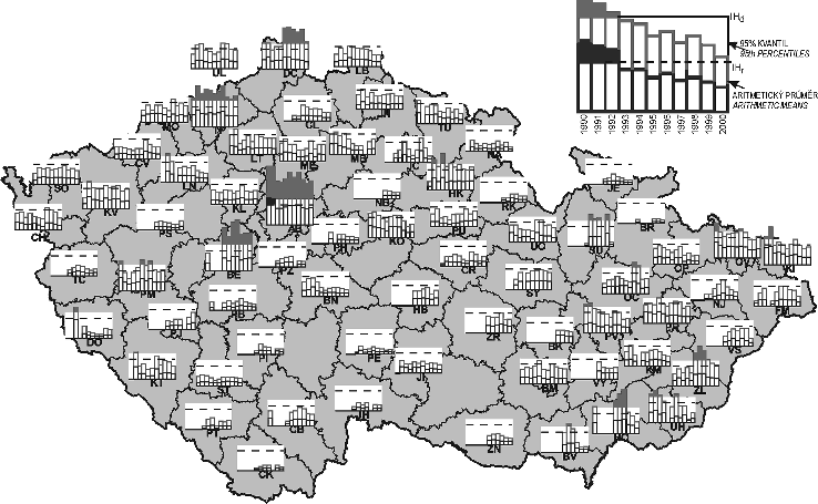 Principial air pollution charakteristic