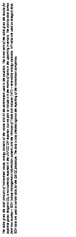 Textové pole: The table gives the total amount of incinerated waste, energy content of the waste and all the parameters used in the equation. The lower part of the table gives the results for separate gases. Biogenic CO2 is not currently reported in the UNFCCC CRF reporter, but we plan to include it in the memo of items in the upcoming inventory. The activity data comes from two sources – ISOH (waste management information system) and the Ministry of Trade and Industry (MTI) – renewable energy statistics. MTI data are used as category data, ISOH data are used as control data for the QA/QC procedure. The data is also checked against the reporting of the incineration companies.