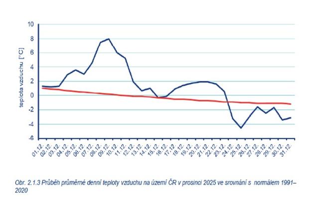 ilustrační obrázek